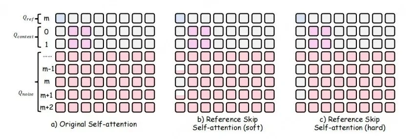 美团 LongCat-Video-Avatar 发布,实现开源SOTA级拟真表现