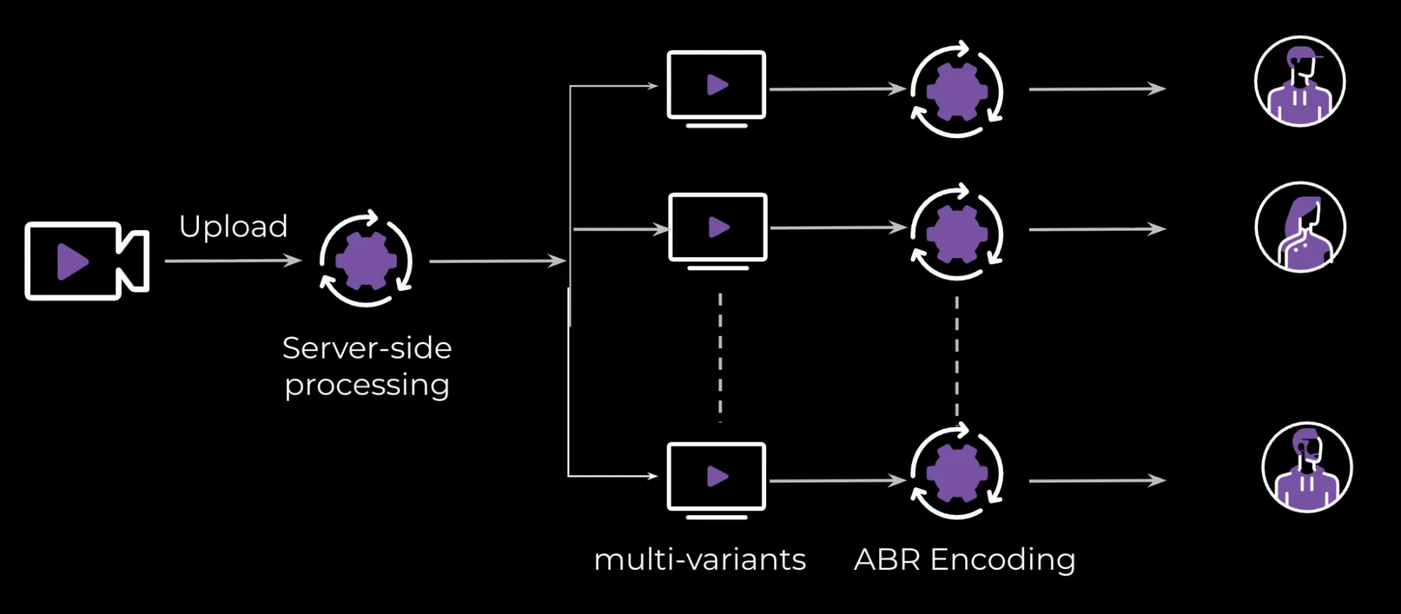 Meta如何大规模部署超分辨率技术以提升视频质量