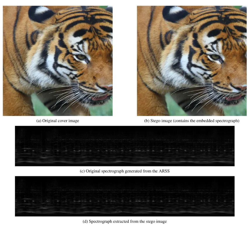 ASA 音频隐写技术:一种不依赖深度学习的音频 - 图像隐写方案