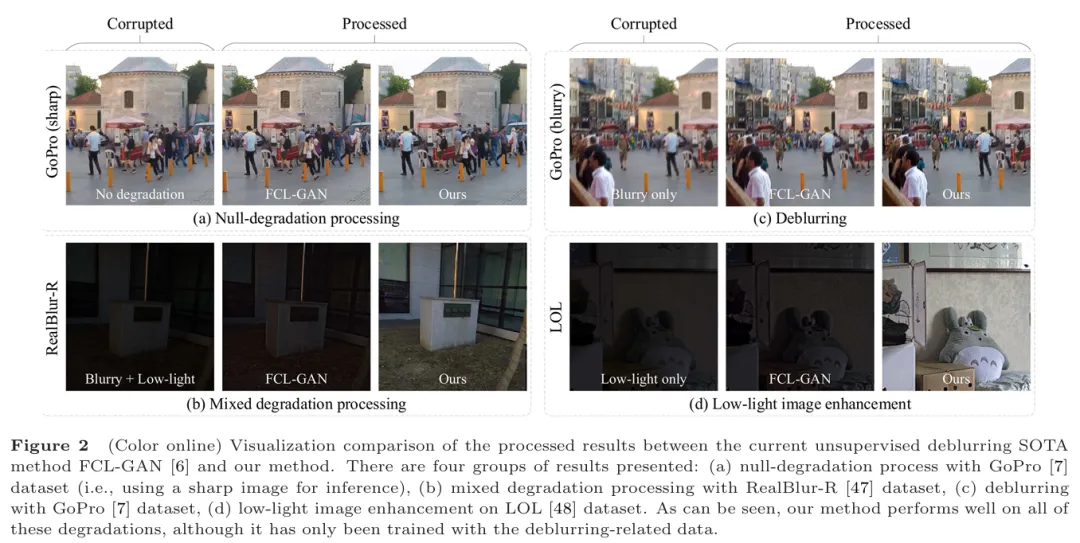 通过去模糊范式实现联合去模糊和低光照增强 | 合肥工业大学汪萌团队