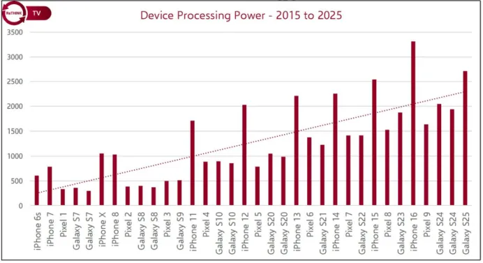StreamingMedia最新访谈:视频编转码现状及未来