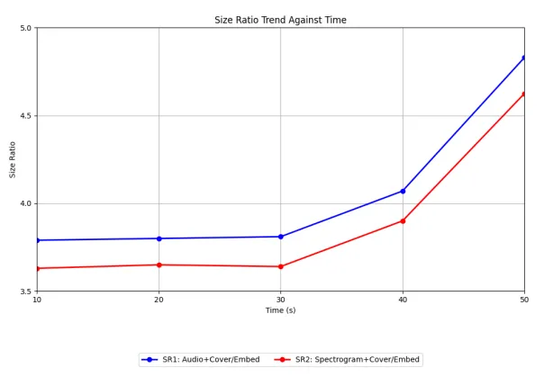 ASA 音频隐写技术:一种不依赖深度学习的音频 - 图像隐写方案