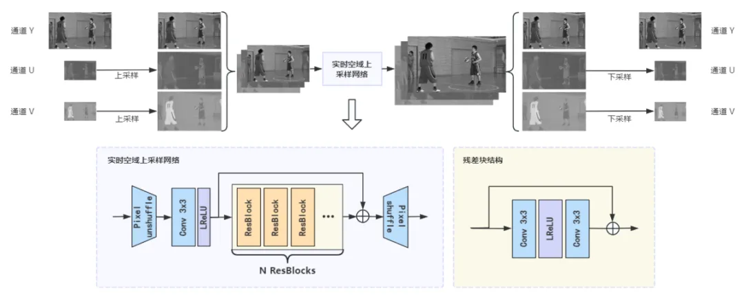 人工智能驱动的视频编解码技术解析 | 灯塔智库