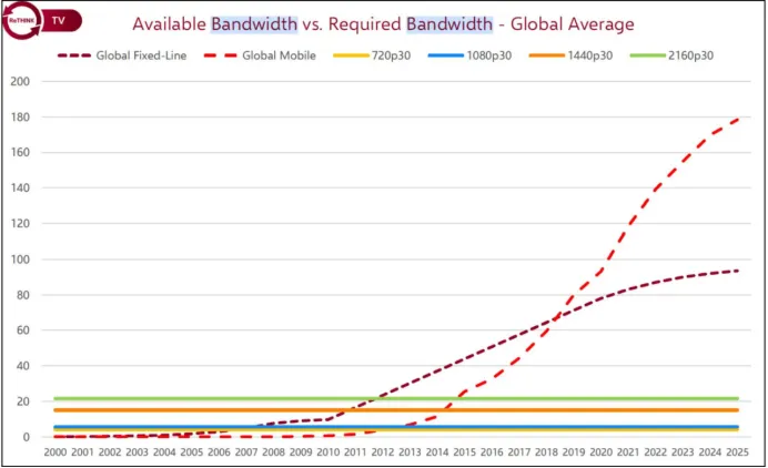 StreamingMedia最新访谈:视频编转码现状及未来