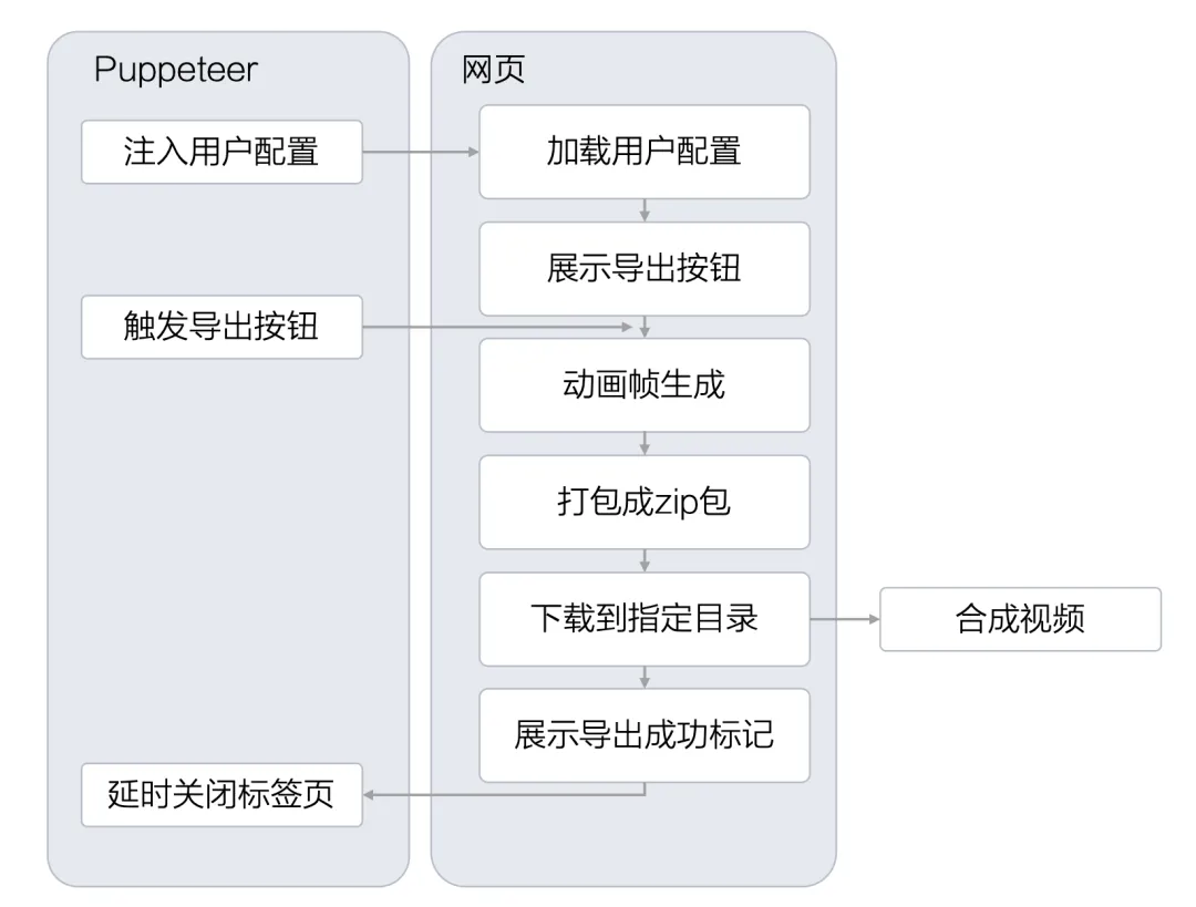 数字人动画云端渲染方案