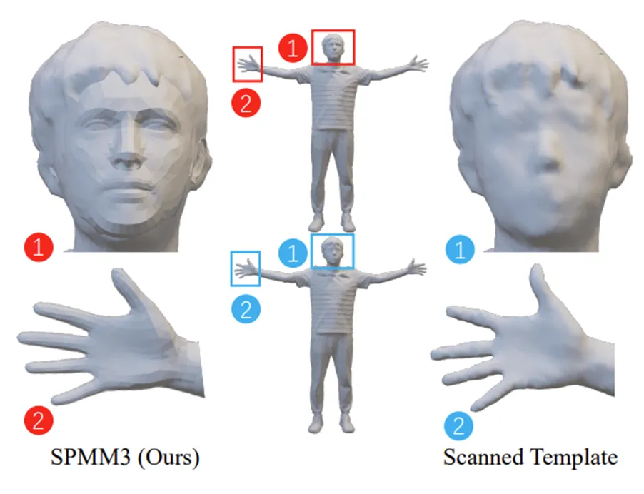 Mon3tr: 基于单目相机的3D远程全息通信系统