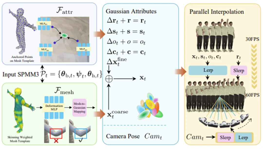 Mon3tr: 基于单目相机的3D远程全息通信系统