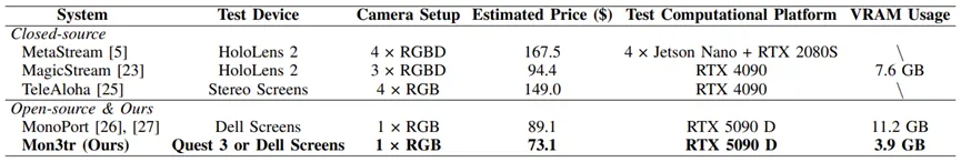 Mon3tr: 基于单目相机的3D远程全息通信系统