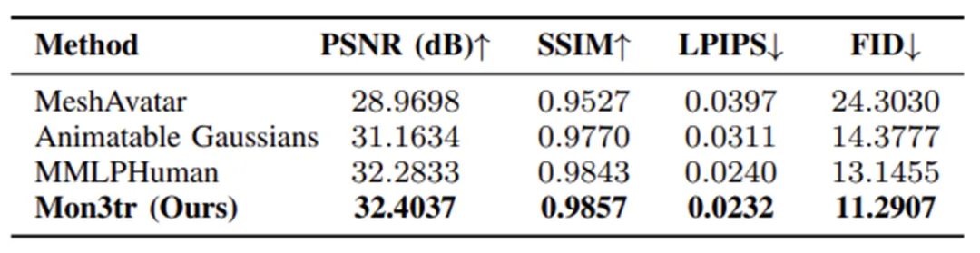 Mon3tr: 基于单目相机的3D远程全息通信系统