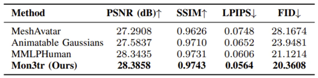 Mon3tr: 基于单目相机的3D远程全息通信系统