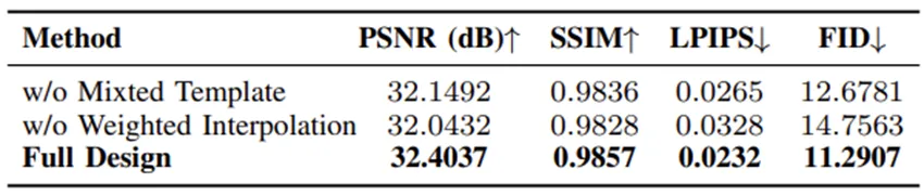 Mon3tr: 基于单目相机的3D远程全息通信系统