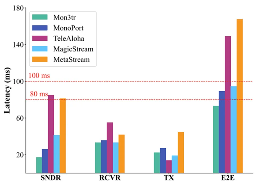 Mon3tr: 基于单目相机的3D远程全息通信系统
