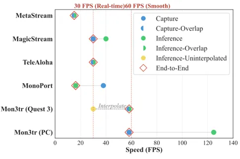 Mon3tr: 基于单目相机的3D远程全息通信系统