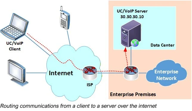为什么 BGP 多宿主对始终在线的统一通信和 VoIP 至关重要
