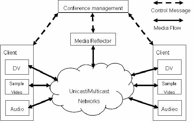 视频会议终端和基础设施如何助力混合办公时代