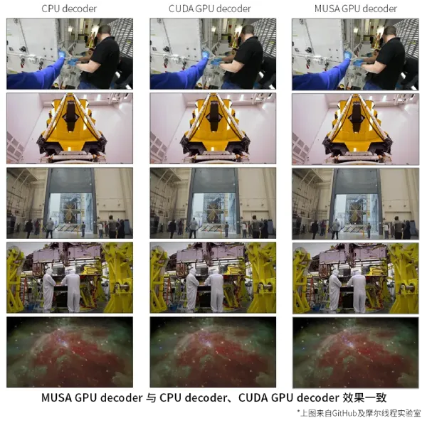 摩尔线程开源TorchCodec-MUSA，全功能GPU加速PyTorch多模态训练