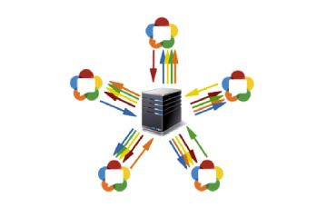 RTCPilot:  一个 C++ 实现的支持跨平台和集群的开源 WebRTC SFU