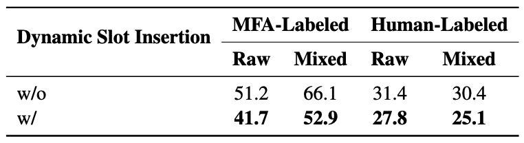 LLM-ForcedAligner:多语种长语音非自回归强制对齐器