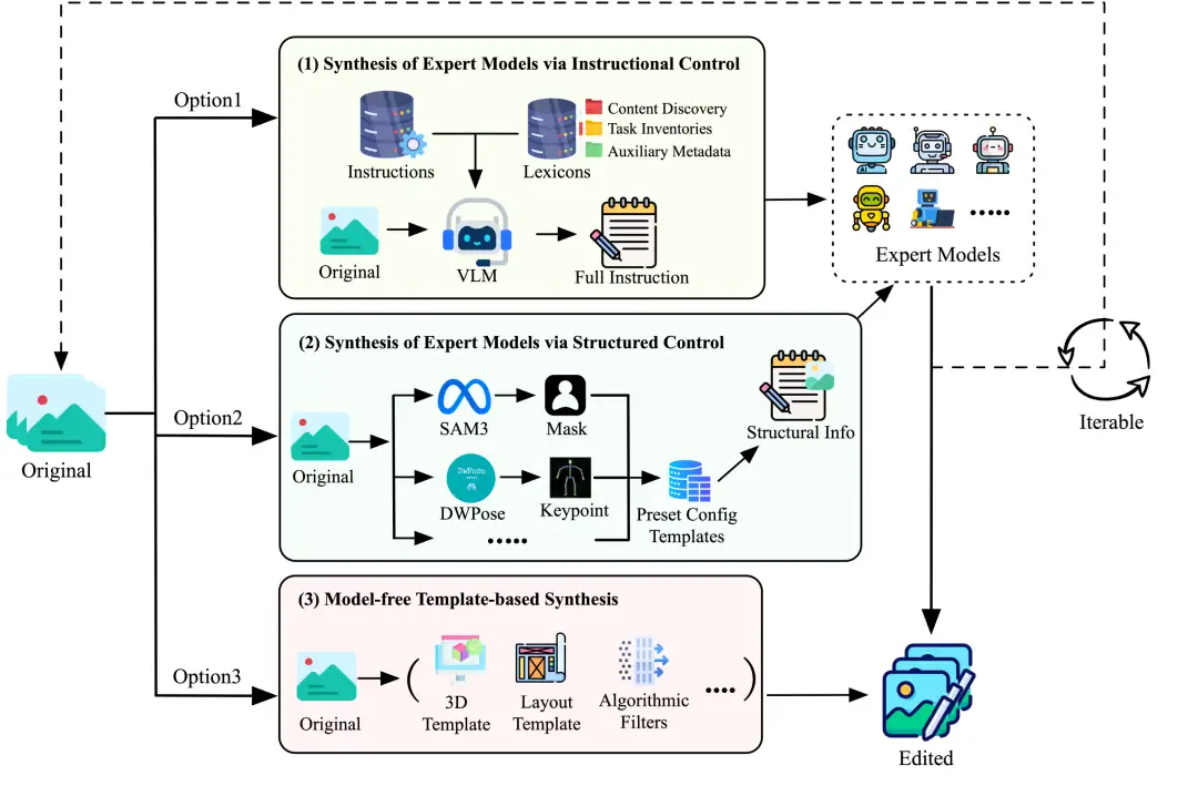 小红书发布FireRed-Image-Edit：图像编辑新SOTA
