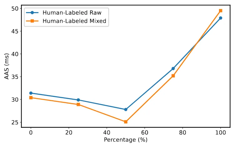 LLM-ForcedAligner:多语种长语音非自回归强制对齐器