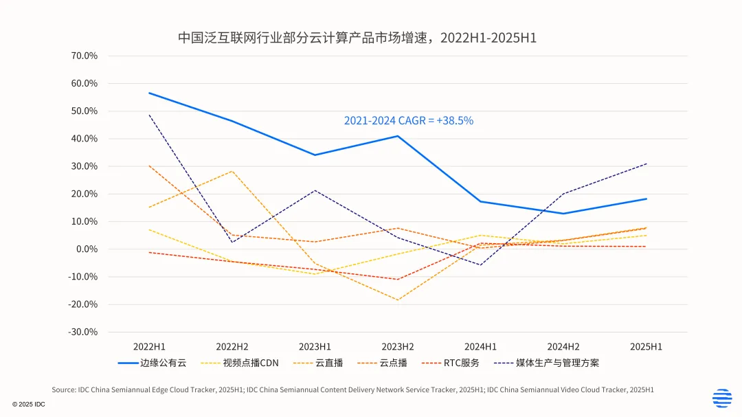 IDC:AI时代,企业该如何重新理解边缘云的价值?