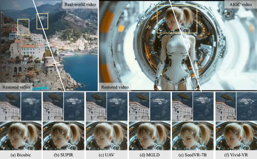 ICLR 2026 | 基于概念蒸馏的生成式视频复原算法Vivid-VR
