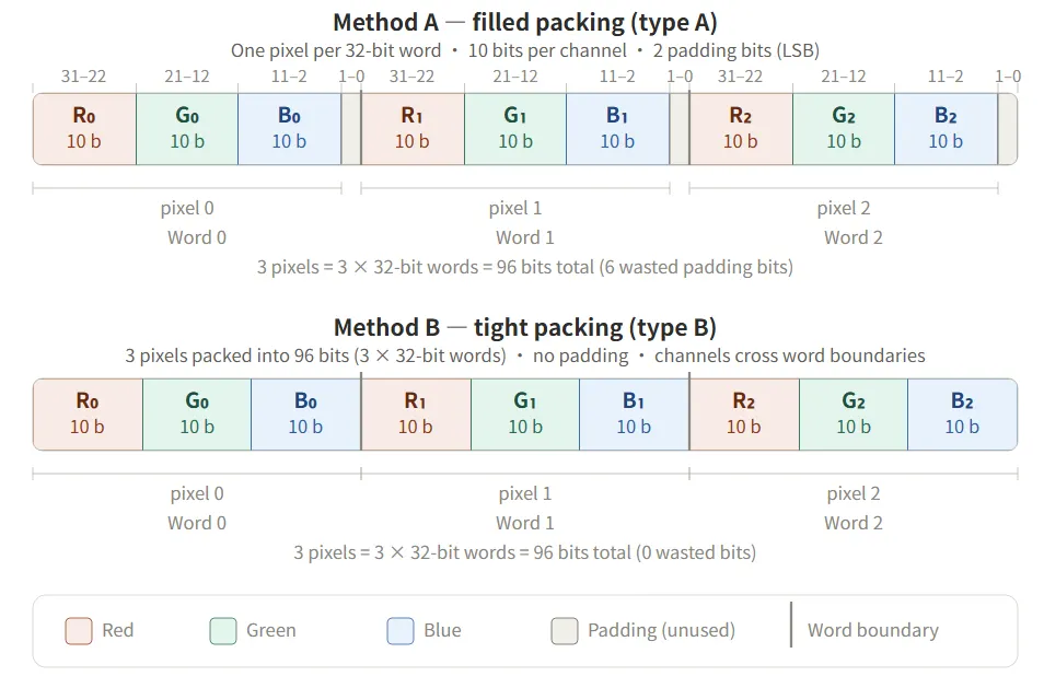 使用 FFmpeg 中的 Vulkan 计算着色器进行视频编码与解码