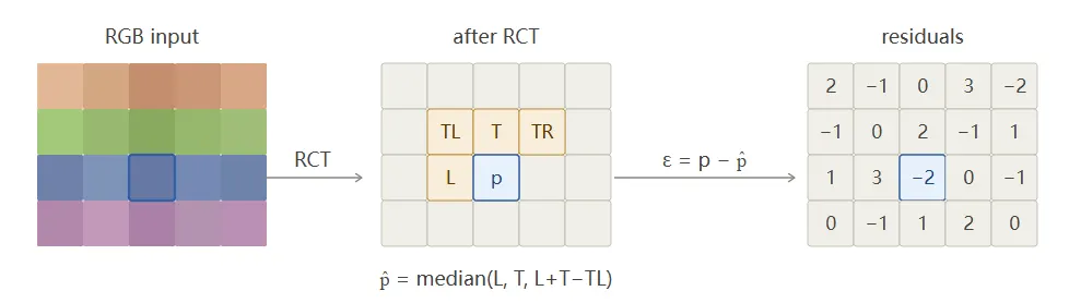 使用 FFmpeg 中的 Vulkan 计算着色器进行视频编码与解码 - 实时互动网