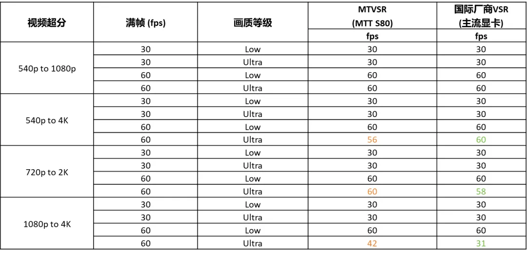 摩尔线程MTVSR实时视频超分技术：让经典影像获高清“重生”