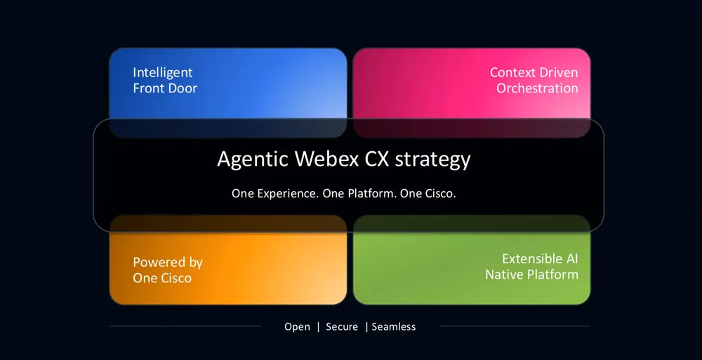 思科面向“真正以代理为中心”的联络中心架构