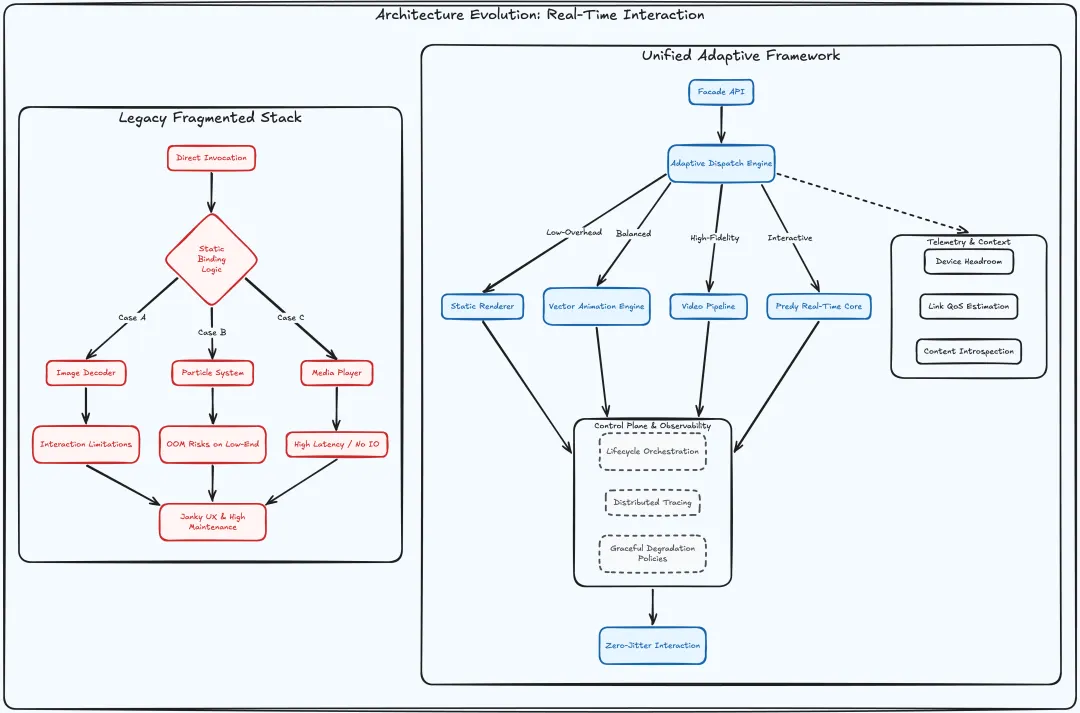小红书：实时交互系统如何打造极致沉浸的语音拜年体验