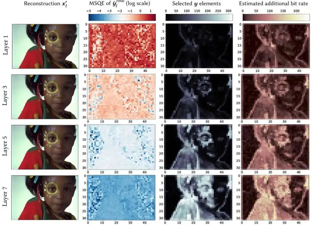 DeepHQ：学习型层次化量化器用于渐进式深度图像编码 | TOMM 2026