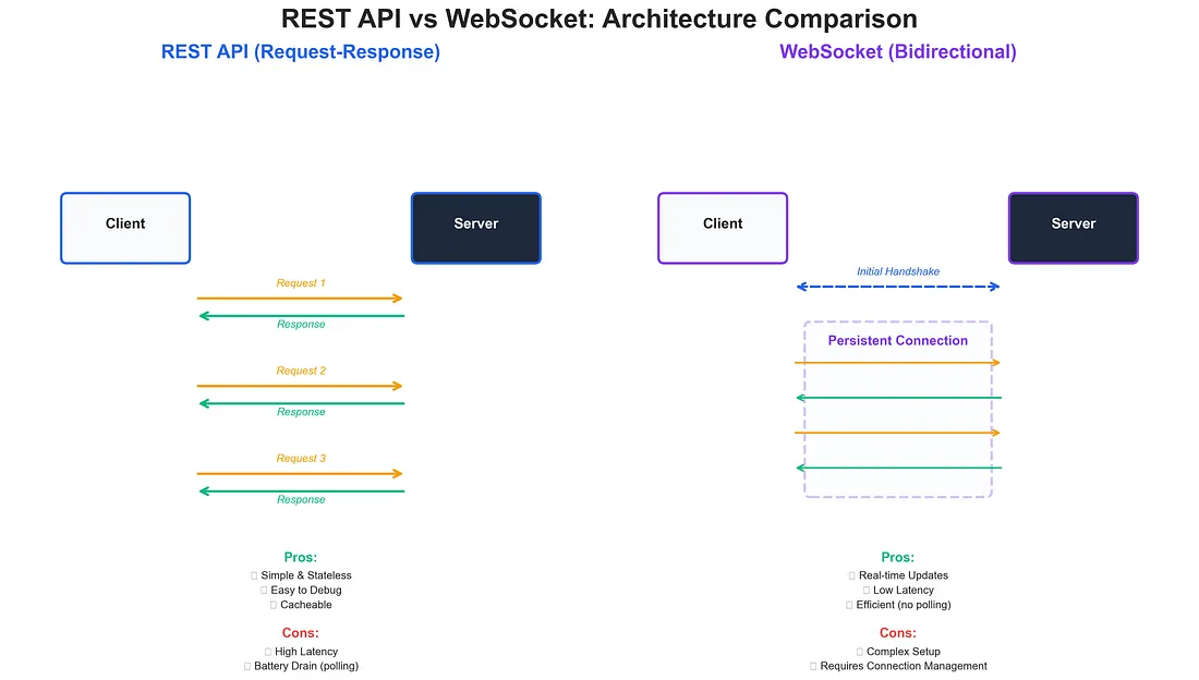 使用 Socket.IO 在 Android 上构建可用于生产环境的实时聊天系统