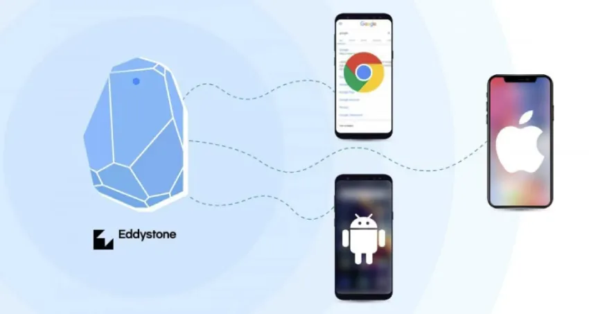 详细总结EddyStone BLE广播包协议规范