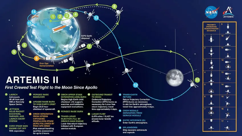 太空直播：地球以外的实时视频背后面临的基础设施挑战