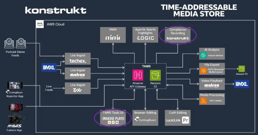 Konstrukt 推出的 Omakase Player 是 TAMS 的原生播放器