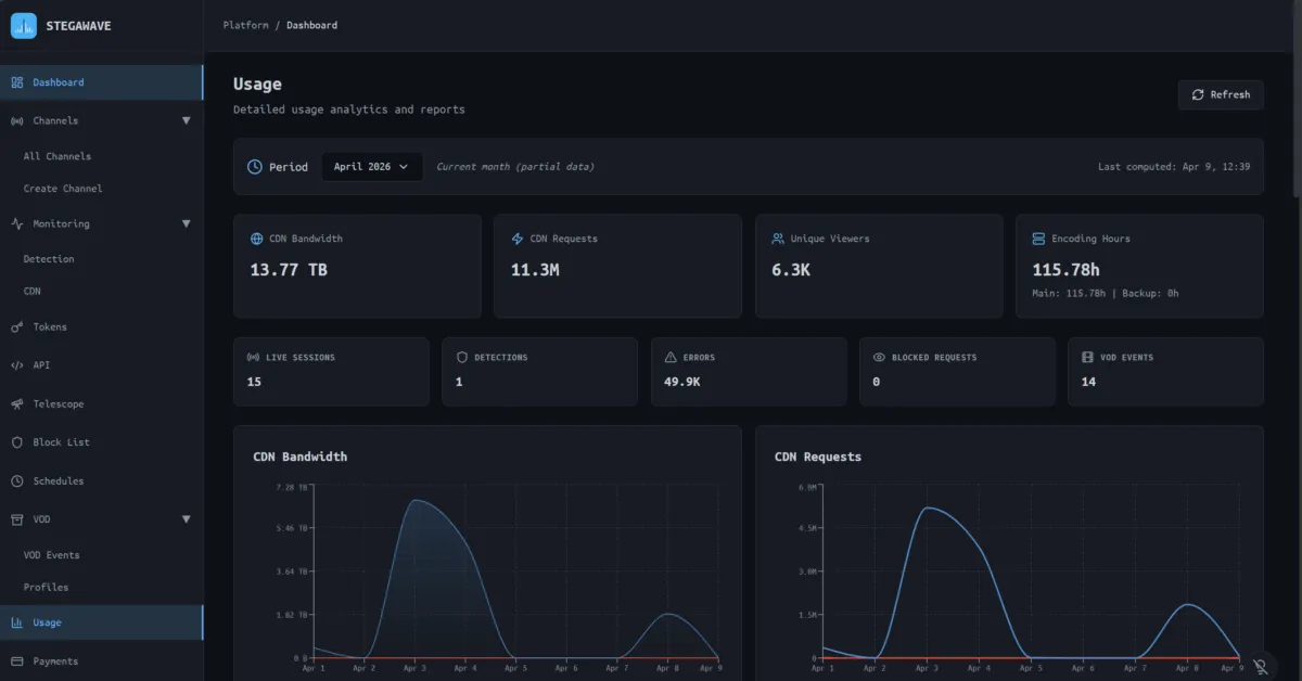 Stegawave推出用于体育赛事直播的实时水印平台