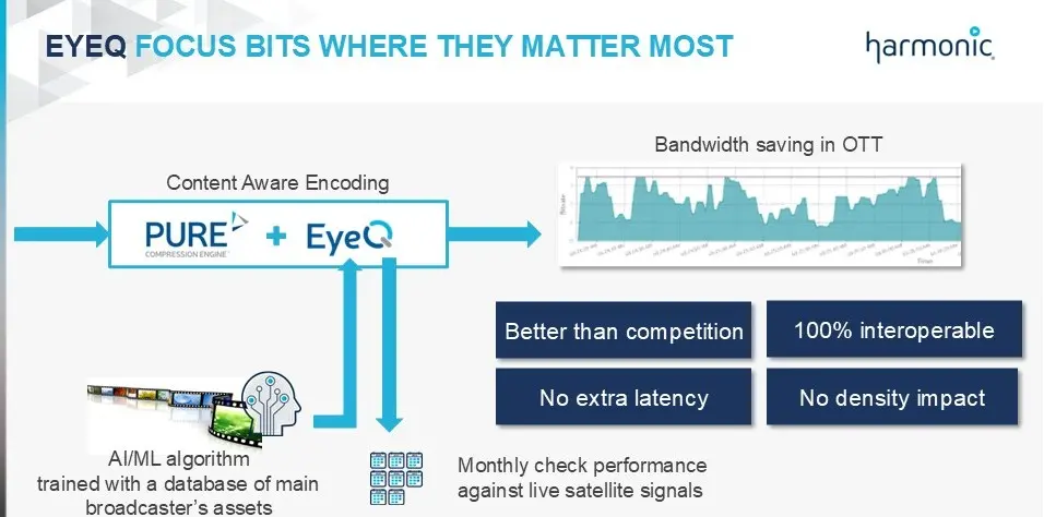 AI 与新一代编解码器正在重塑编码创新