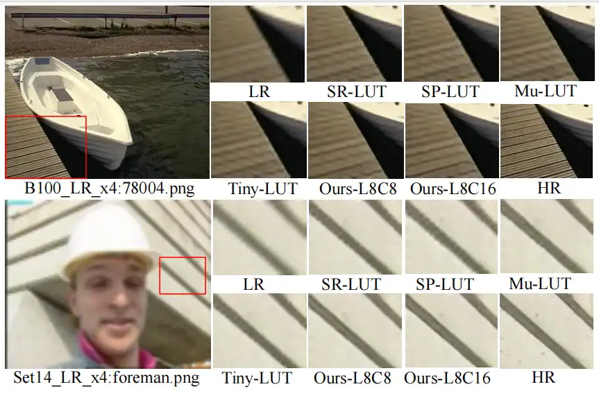 IQ-LUT：高效图像超分的插值与量化查找表方法 | ICASSP 2026