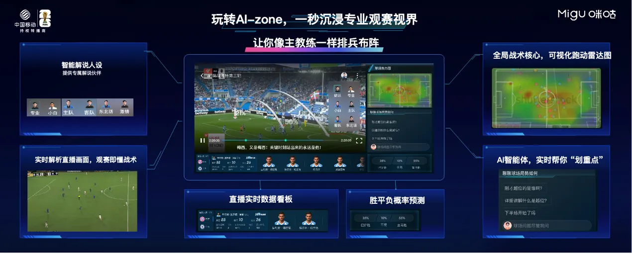咪咕发布“首届AI世界杯”全场景观赛生态
