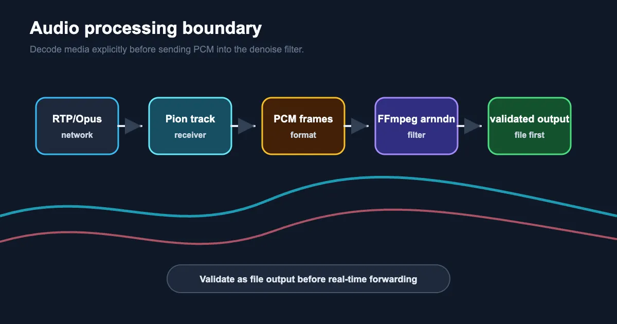 在服务端用 Pion + FFmpeg + RNN 做 WebRTC 通话降噪