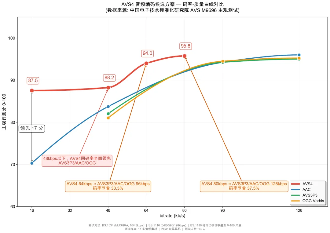 音乐流媒体的下一个“听觉革命”：腾讯音乐NAC通过AVS官方验收