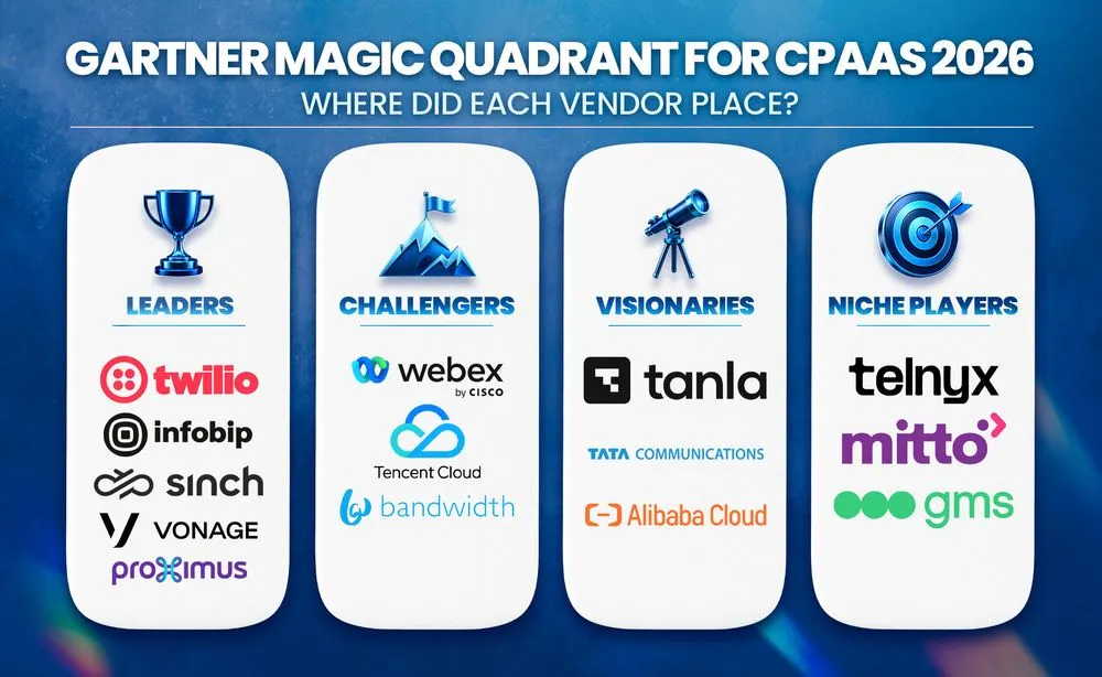Gartner 2026 年 CPaaS 魔力象限：核心要点