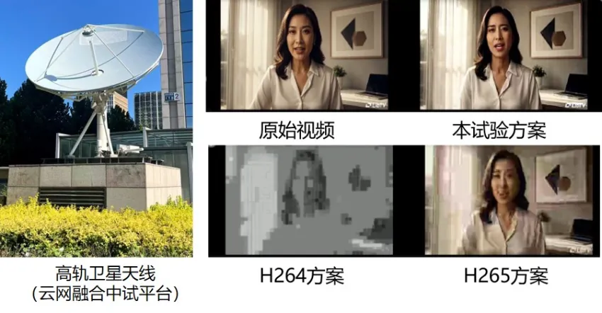 中国电信联合北京邮电大学、鹏城实验室完成基于知识库的高轨卫星跨模态语义通信试验