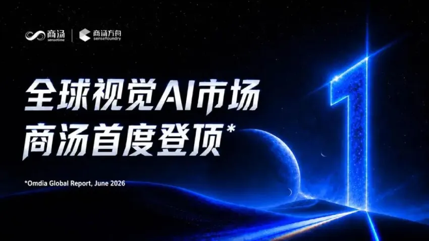 商汤视觉AI荣膺全球三料第一，海外业务成增长引擎
