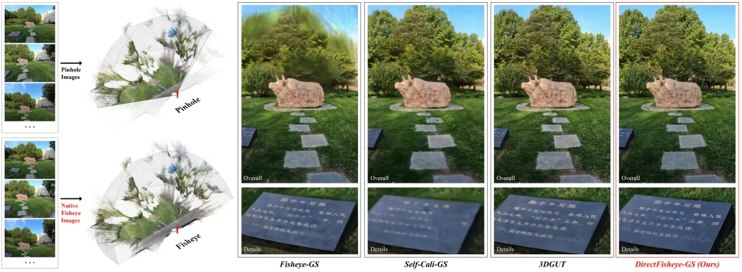 CVPR 2026｜Oxygen XR 团队在原生鱼眼高斯泼溅技术上带来新突破