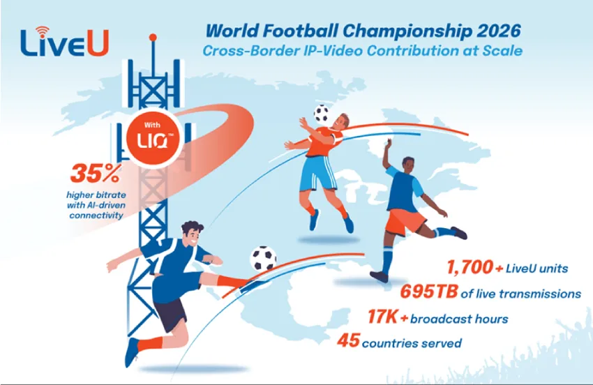LiveU 为 2026 年世界杯足球赛提供破纪录的 LIQ 和云服务部署