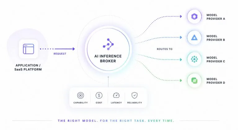 Stripe 70 亿美元押注的真相：AI 推理正在成为一门新生意