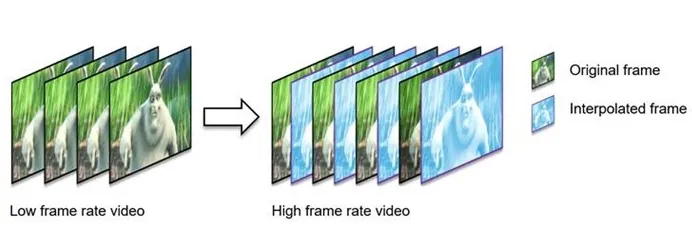 NVIDIA Vulkan 帧率提升转换 “FRUC” 已合并到 FFmpeg