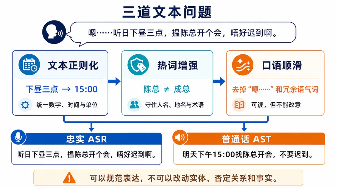 技术漫谈｜ASR中的瑞士军刀：方言识别
